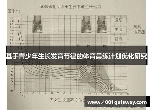 基于青少年生长发育节律的体育晨练计划优化研究