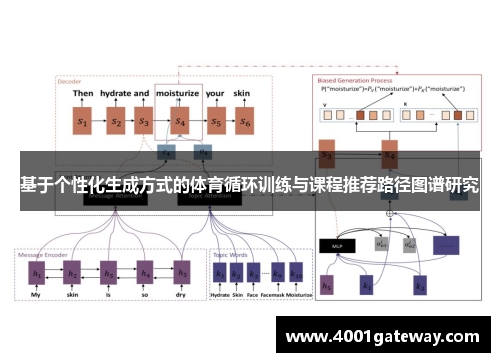 基于个性化生成方式的体育循环训练与课程推荐路径图谱研究
