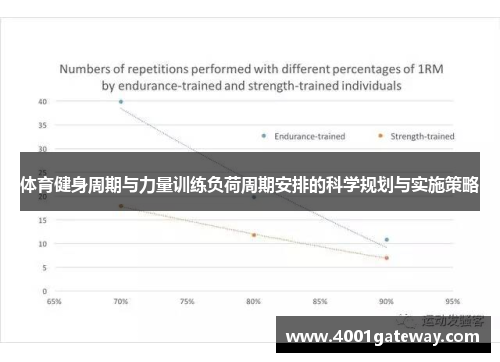 体育健身周期与力量训练负荷周期安排的科学规划与实施策略