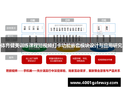 体育健美训练课程短视频打卡功能嵌套模块设计与应用研究