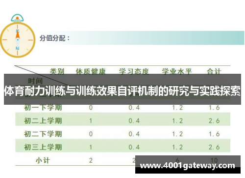 体育耐力训练与训练效果自评机制的研究与实践探索