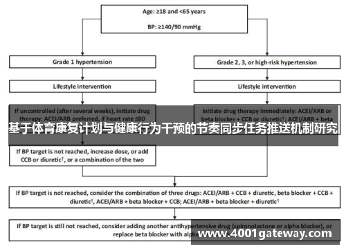基于体育康复计划与健康行为干预的节奏同步任务推送机制研究