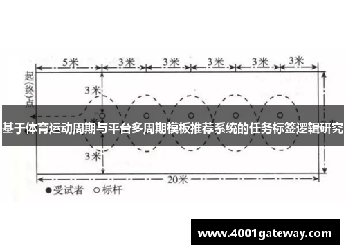 基于体育运动周期与平台多周期模板推荐系统的任务标签逻辑研究