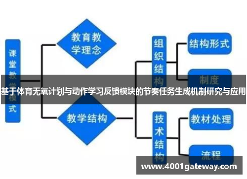 基于体育无氧计划与动作学习反馈模块的节奏任务生成机制研究与应用