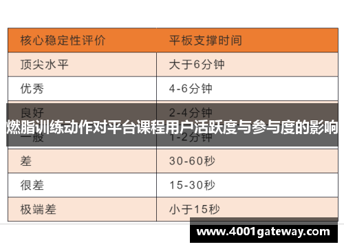 燃脂训练动作对平台课程用户活跃度与参与度的影响